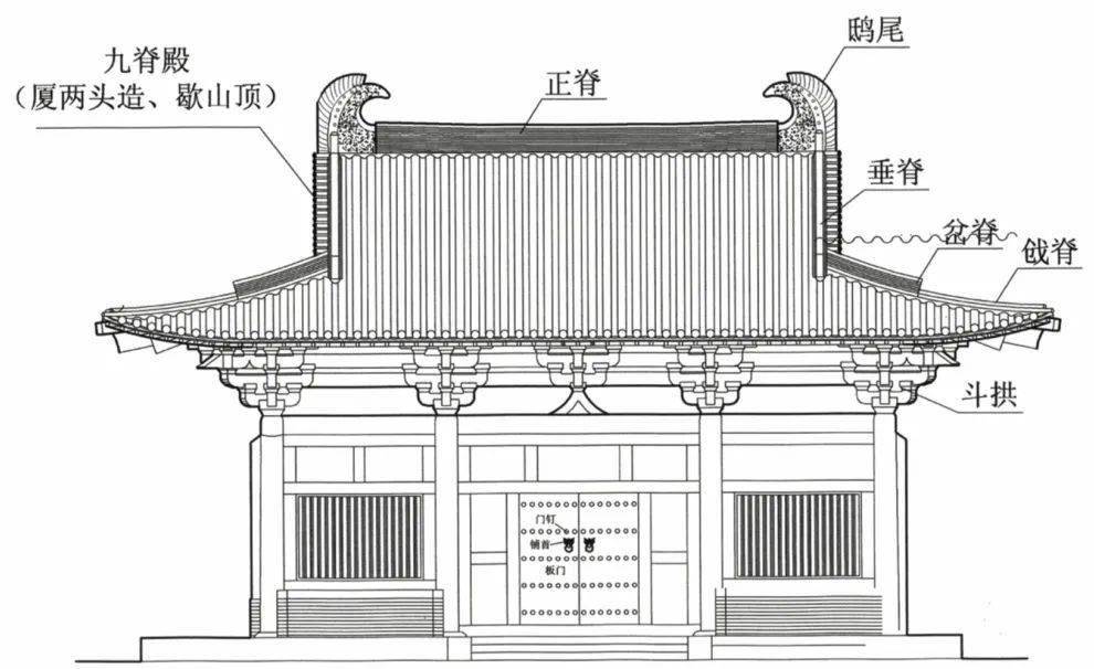 唐代建筑正立面图应县木塔剖面图巧妙而科学的框架式结构中国传统建筑