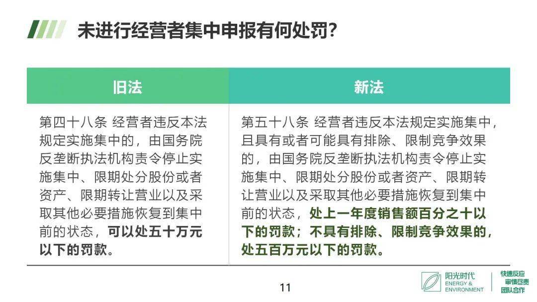 【分享】《反垄断法》修改对天然气市场的影响