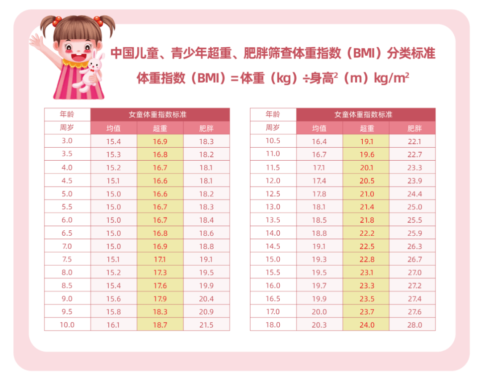 再谈儿童非酒精性脂肪肝