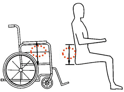 【手功能基地系列微文82】你会坐轮椅吗——轮椅的