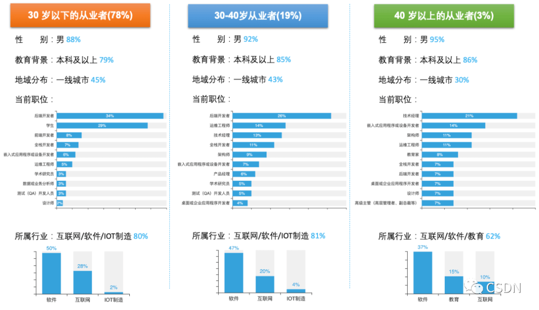 华为员工学历比例图图片