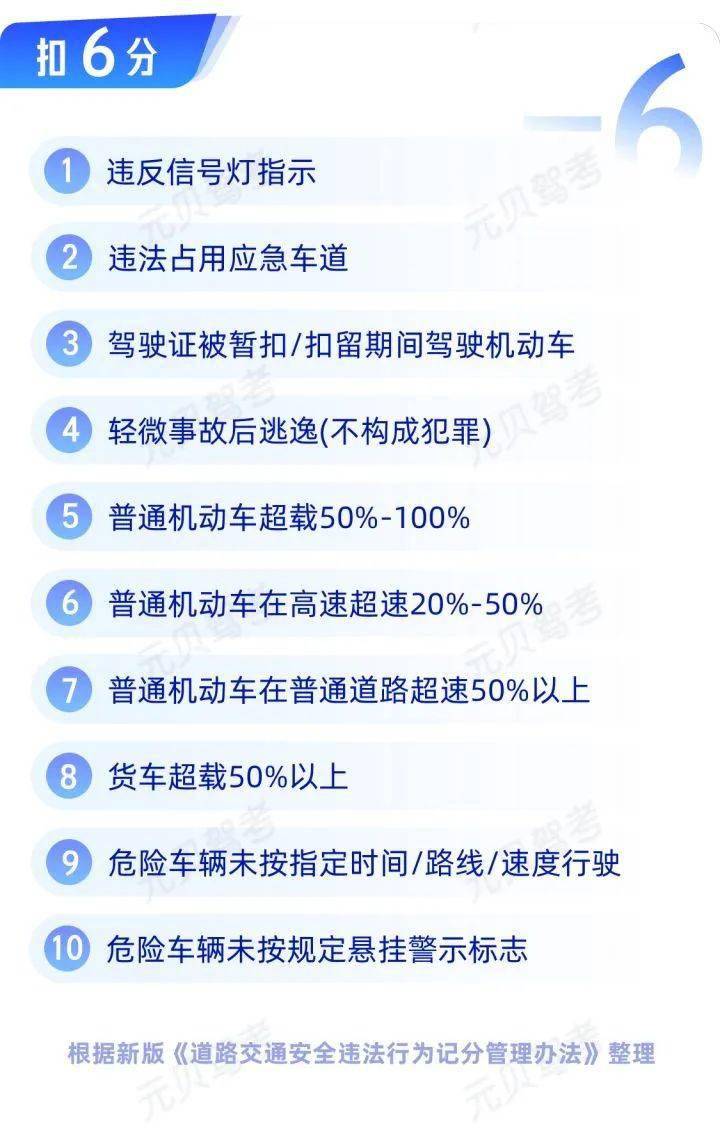 驾考科目一扣分题超全总结,纯干货分享!(内含速记口诀)