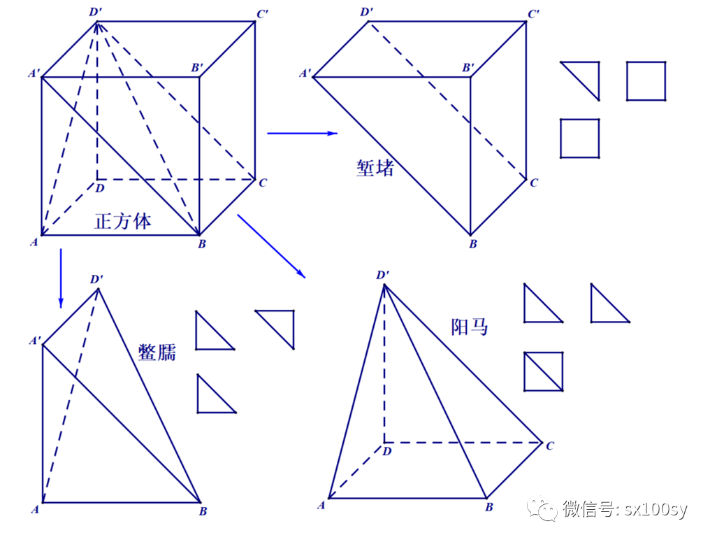 鳖臑阳马堑堵1613121完全数梅森数单位分数