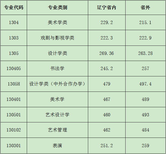 2024年中央音乐学院录取分数线(2024各省份录取分数线及位次排名)_中央大学录取率_国立中央大学录取分数