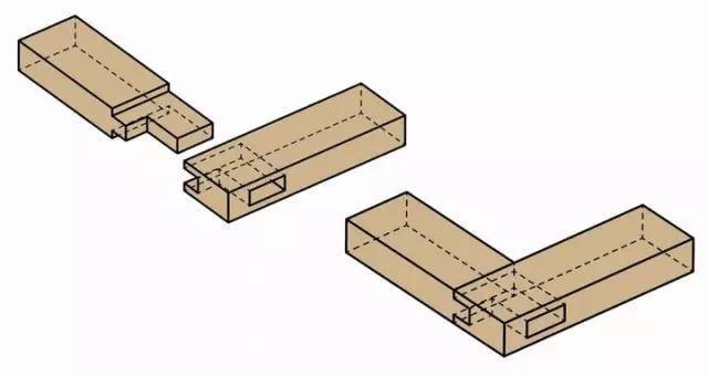木板直角连接榫卯图图片