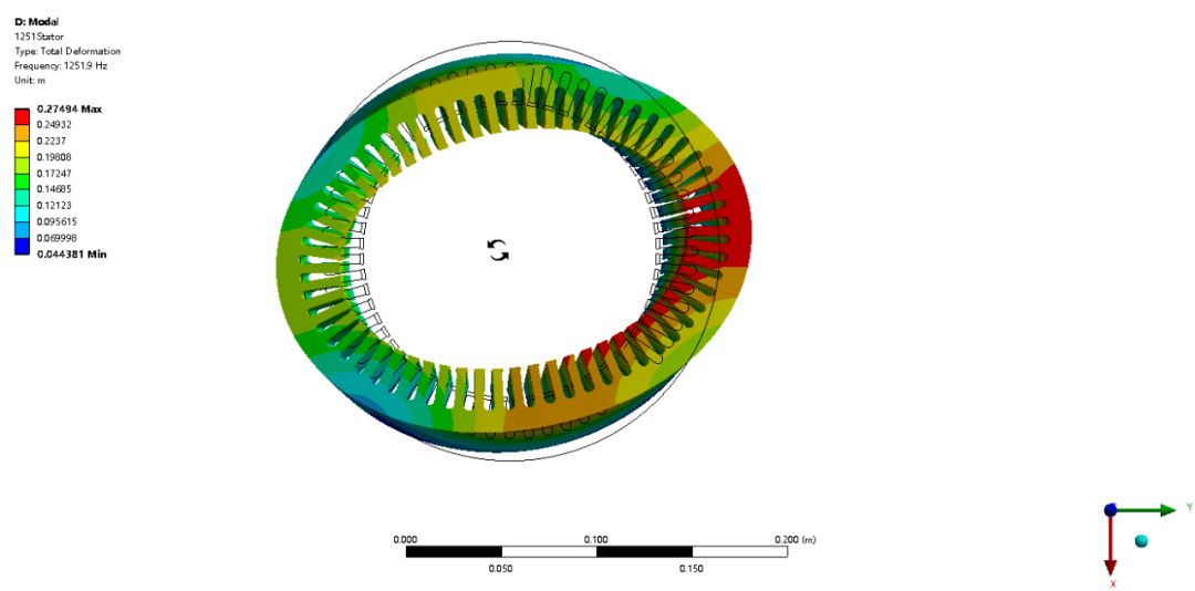 电机的振动噪声_定子_径向_电磁