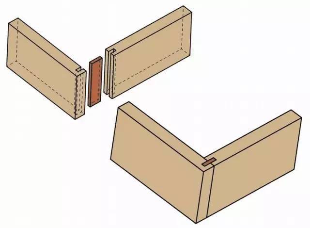 桌面与桌腿榫卯连接图图片