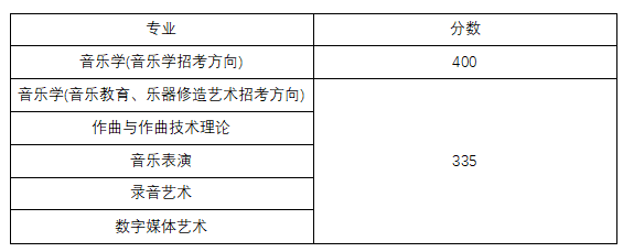 2024年中央音乐学院录取分数线及要求_中央音乐学院音乐学分数_中央音乐学院投档线