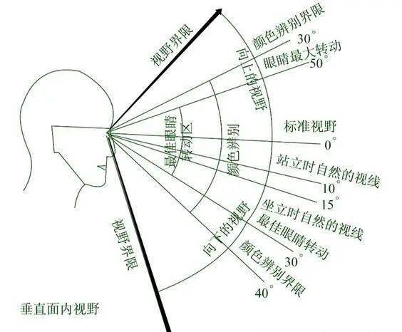 视野自我测试图图片