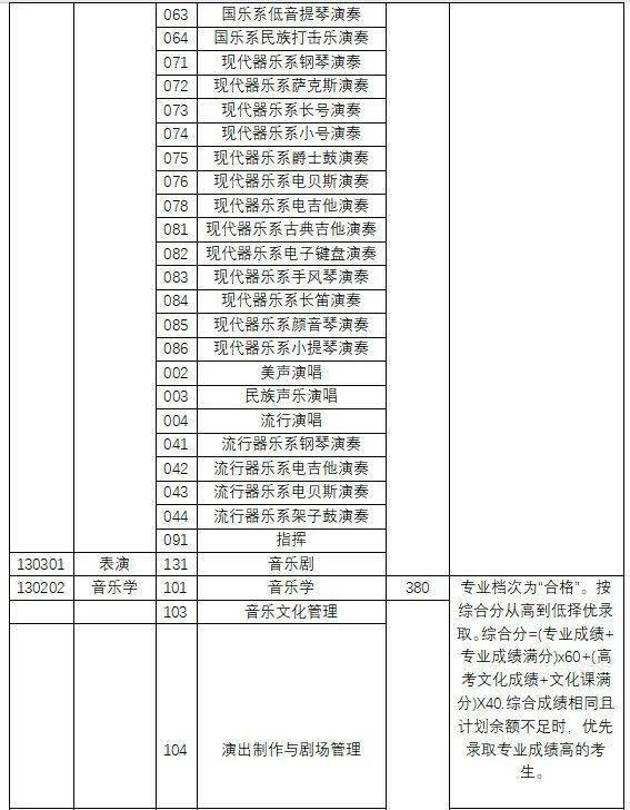 中央音樂學院投檔線_2024年中央音樂學院錄取分數線及要求_中央音樂學院音樂學分數