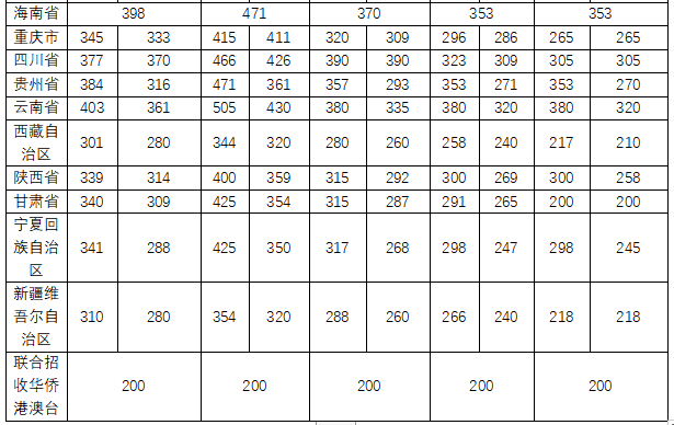 中央音乐学院投档线_2024年中央音乐学院录取分数线及要求_中央音乐学院音乐学分数