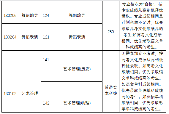 中央音樂學院投檔線_中央音樂學院音樂學分數_2024年中央音樂學院錄取分數線及要求