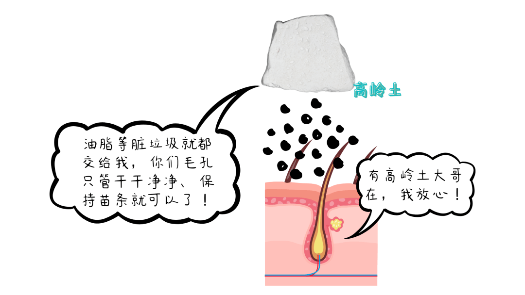 因为高岭土是一种天然软质矿物,有着从周围介质中吸附各种离子和杂质