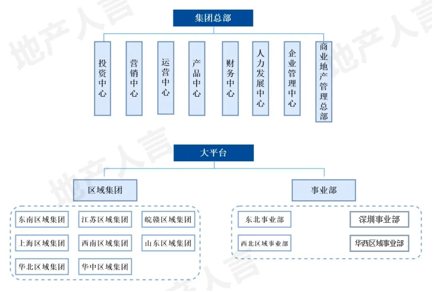 融创组织架构图图片