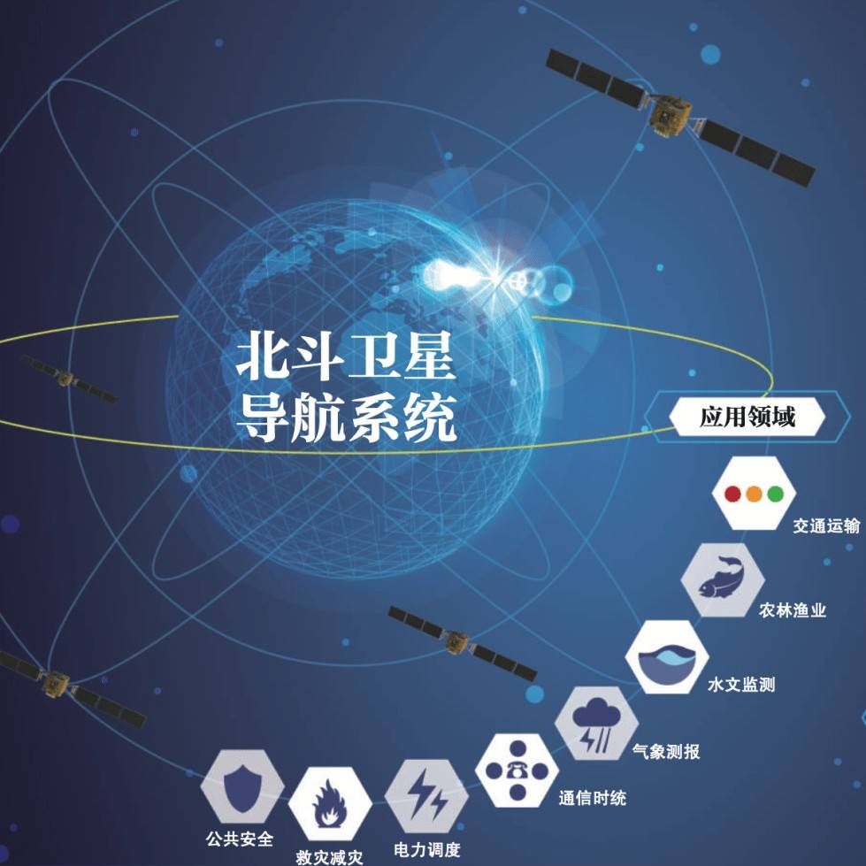 北斗三号全球卫星导航系统有多少成员？我国的北斗产业体系有多大？_服务_作业_软件