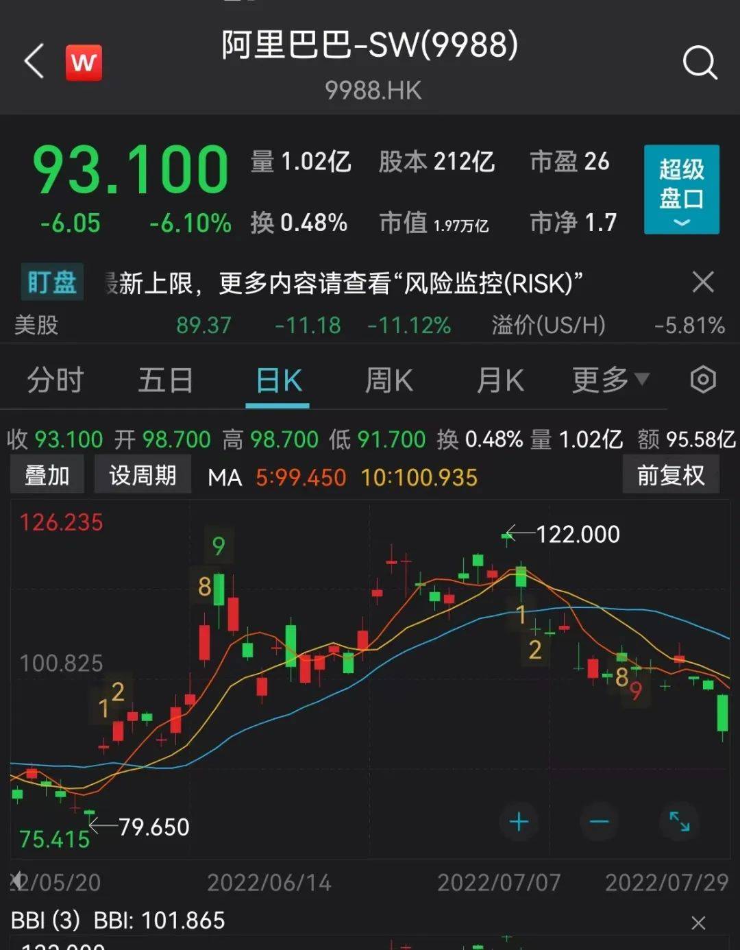 突发！阿里刚刚回应！最新：佩洛西到这里了！俄舰队遭袭，普京又有大动作！拜登还是阳性！暂停堂食，停止非必要人员流动！又一地紧急管控_搜狐网