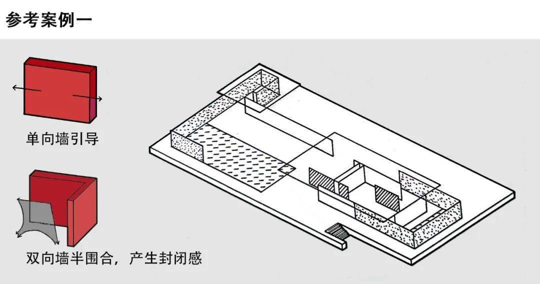我们选择在前两层的设计中分别学习巴塞罗那德国馆和迷宫展馆的案例