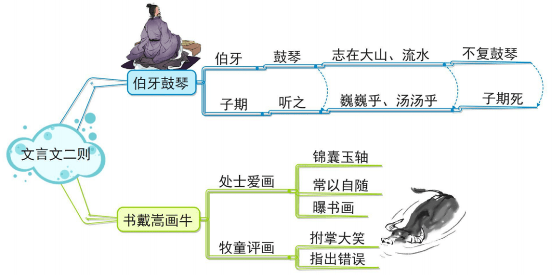 部编语文六上全册每课思维导图