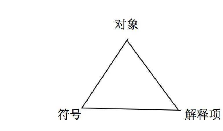 【艺术符号学专栏】刘昌奇丨"透过语言看艺术":贡布里希的艺术本体论