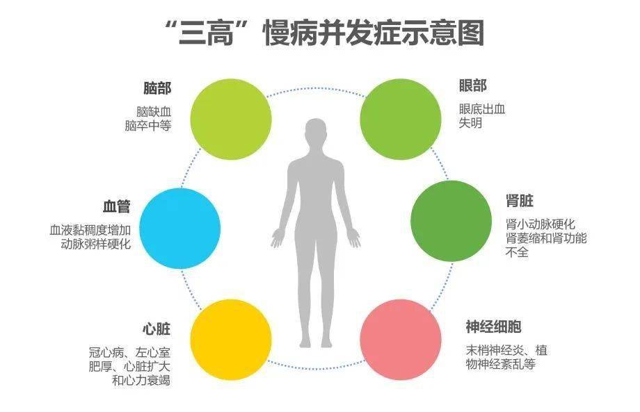 防三高手抄报图片