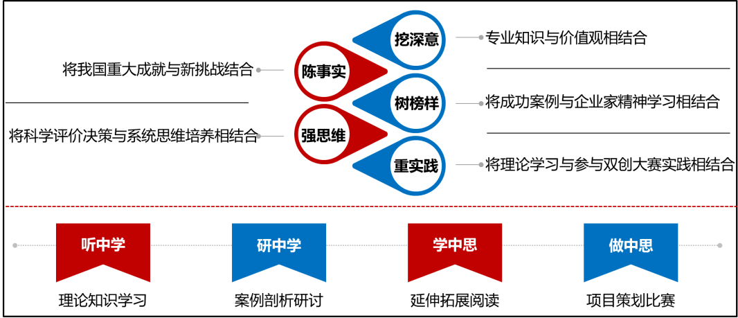 该系列课程的推出旨在探索和初步总结学院课程思政育人的实践经验