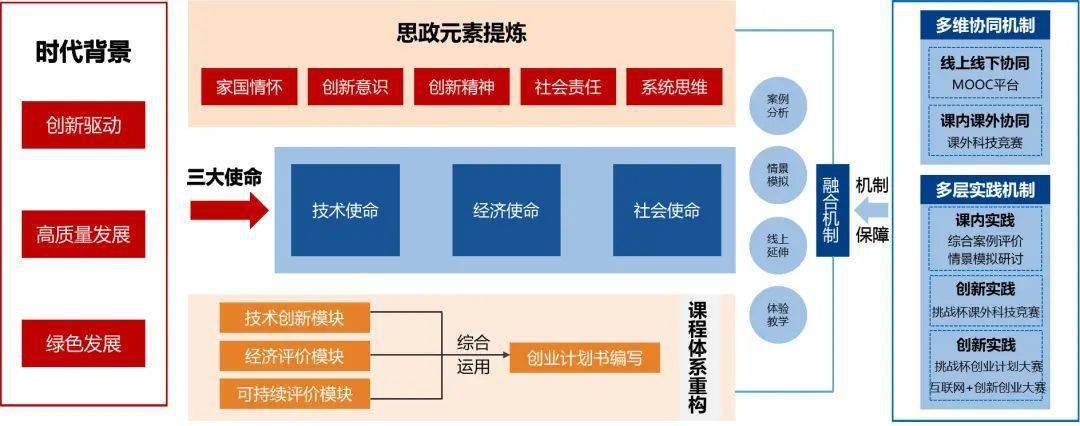 管理强国系列课程思政示范课工商富国篇之一工程经济