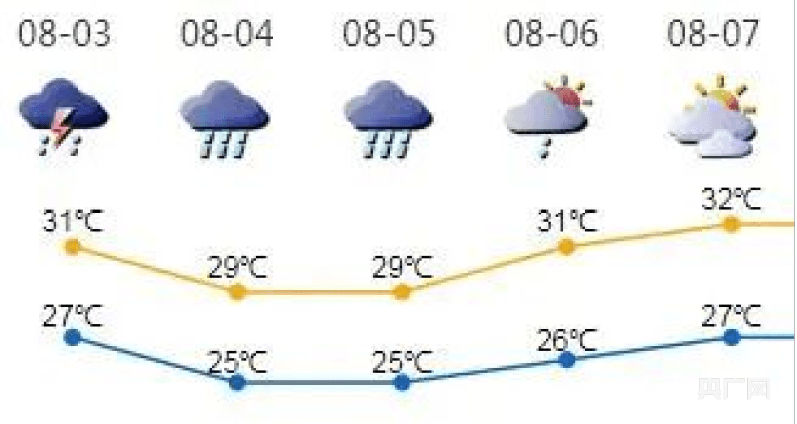 冰雹预警＋双台风＋暴雨来袭 深圳终于凉快了？