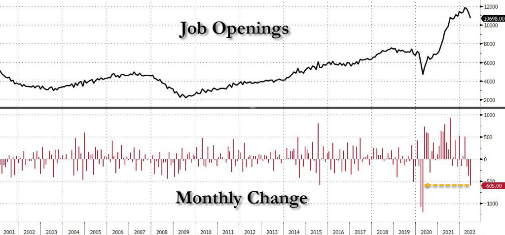 数据显示：美国的劳动力市场出现了放缓的迹象