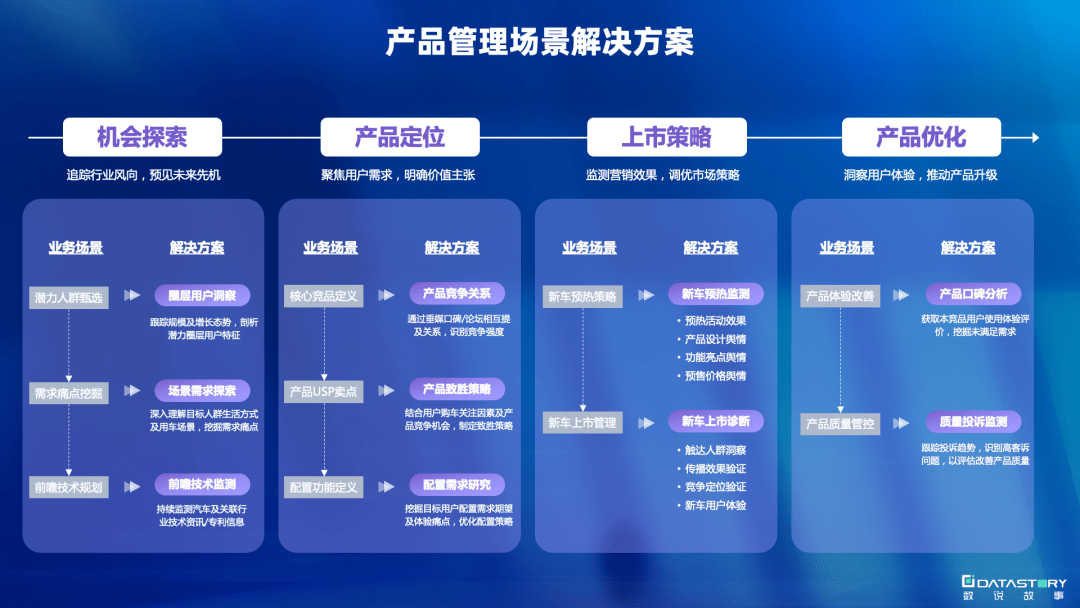 产品解决方案