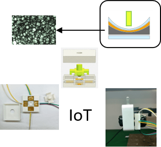 基於導電海綿和聚偏氟乙烯的滑覺傳感技術研究_傳感器_wang_剪切力