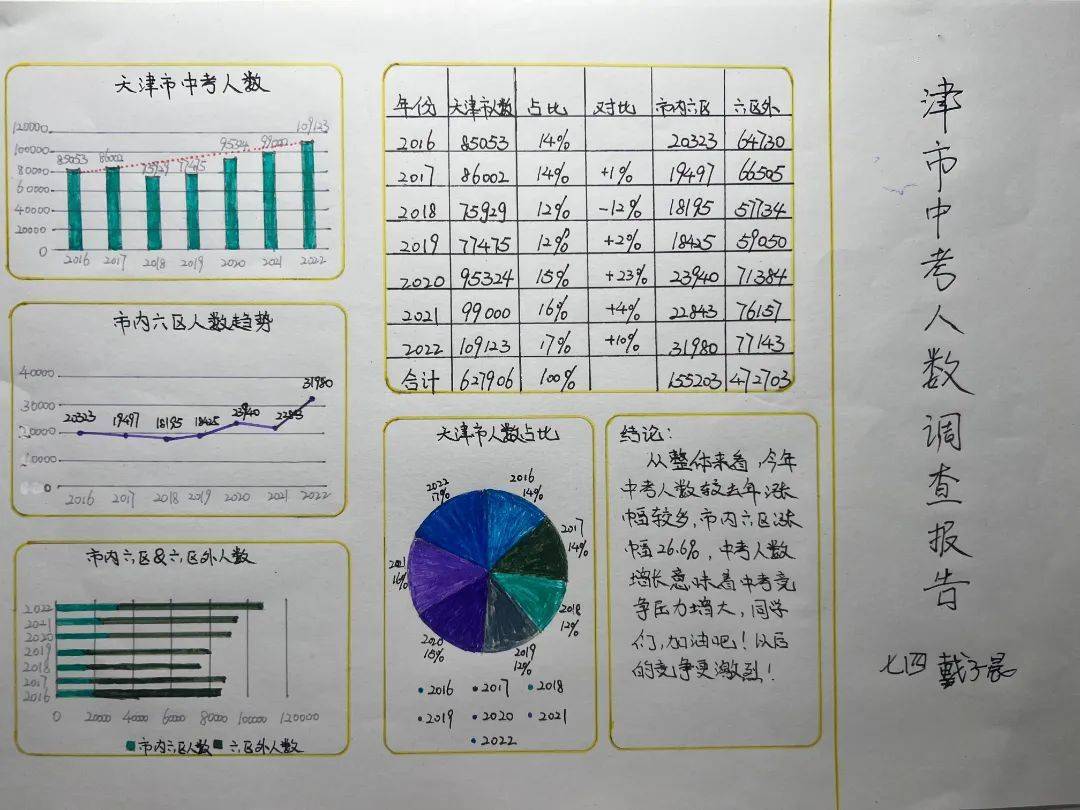 条形统计图的趣味故事图片