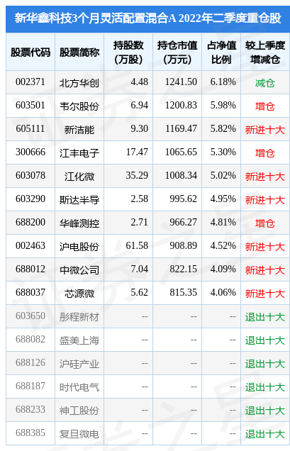 8月5日沪电股份涨5.28%，新华鑫科技3个月灵活配置混合A基金重仓该股