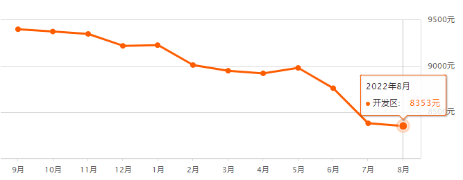 bsport体育没涨还在降！日照538个小区二手房挂牌价曝光！(图12)