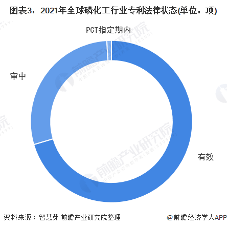 中国磷化工行业区域专利申请分布：江苏专利申请数量最多