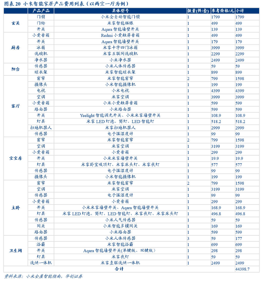 物联网，鸿蒙走的路是小米踩过的坑_https://www.jinrisc.com_站长资讯_第4张