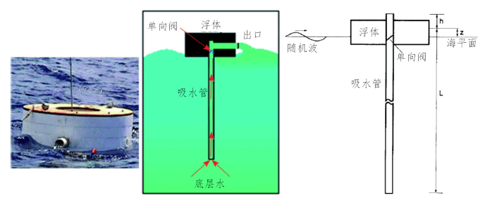 海滩上的“隐形杀手”——离岸流,“上升流”与海洋人工上升流,附几处不正经的洋流_海水_海岸_区域
