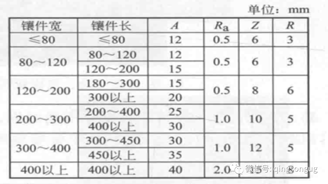 塑胶模具「模仁定位虎口设计」基本常识,以及注意事项_于公模_材质_角度