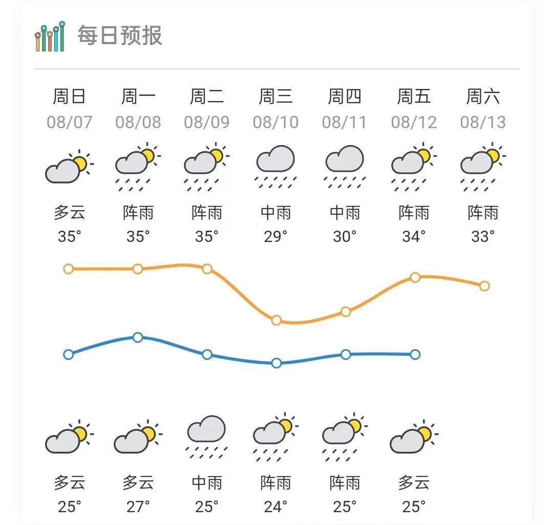 清远天气图片