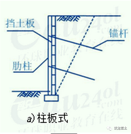 排桩式锚杆挡墙图片