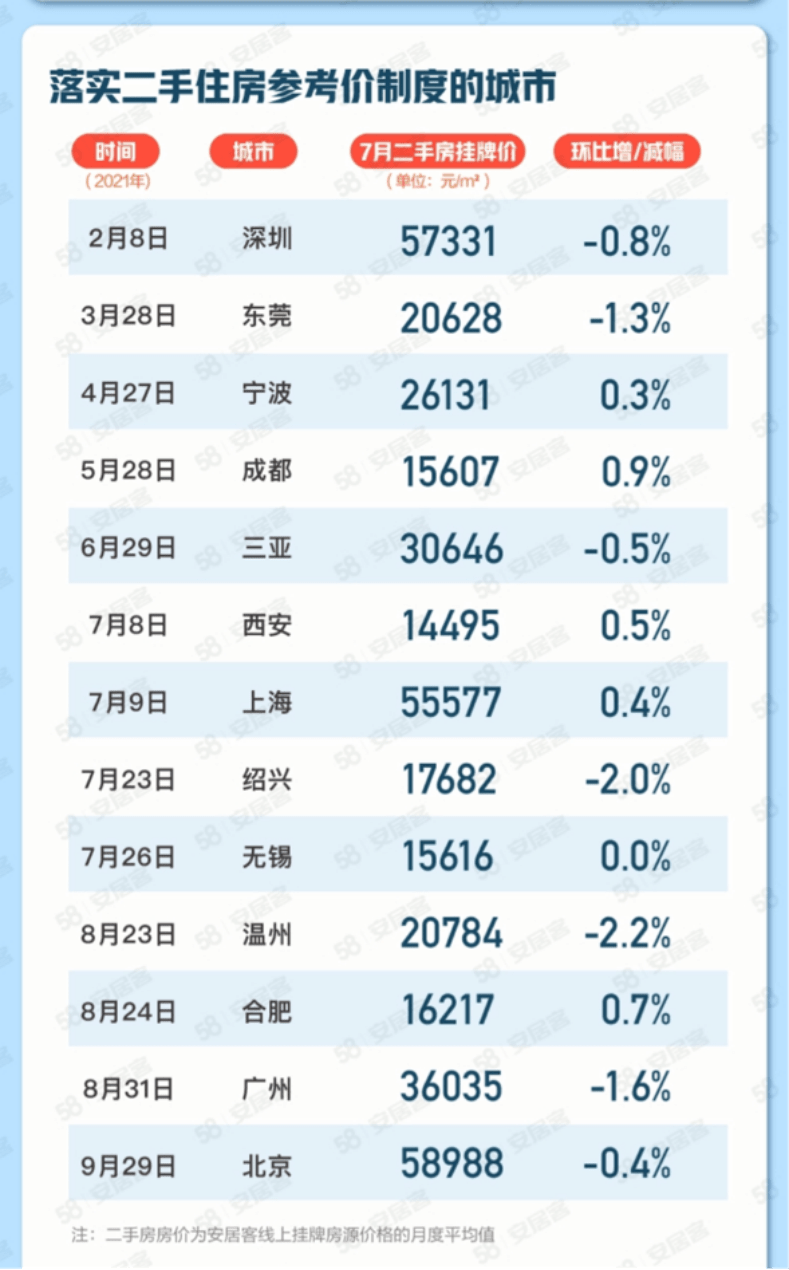 7月百城新房、二手房价格环比双降,专家:保交楼等支持政策将助力_城市_成交_住宅