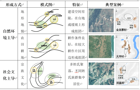 兴安县聚落形态图片