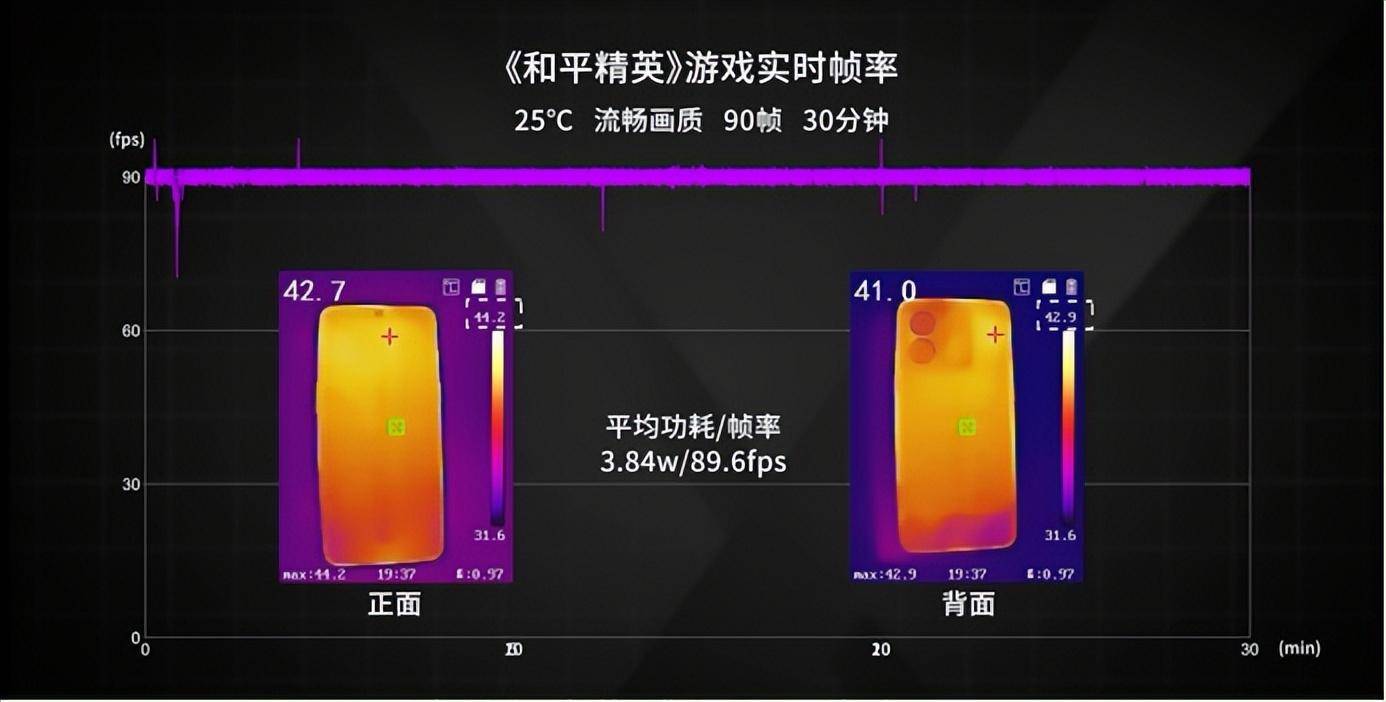 一加Ace Pro新机评测：性能流畅度创新高，这次真的很“Pro”?_https://www.jinrisc.com_站长资讯_第7张