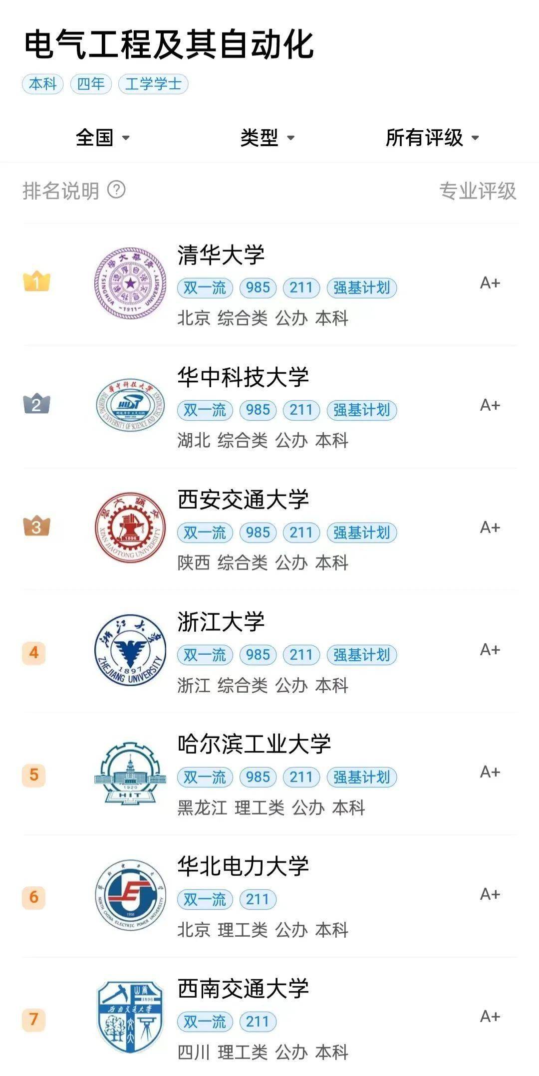 大学专业选择_机械电子工程设计_高考专业热榜分析