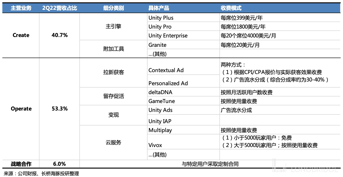 疯狂资本运作，抖音、米哈游入局，可解Unity隐忧？_搜狐网