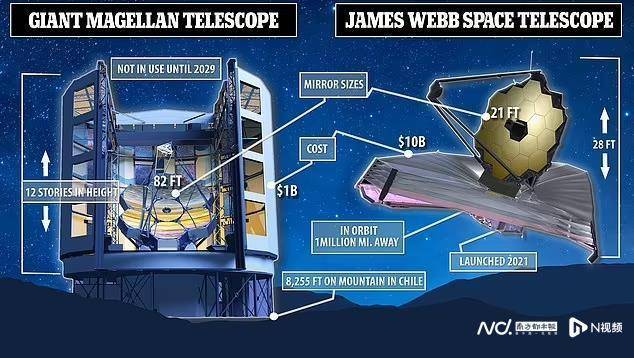 “世界最强望远镜”麦哲伦在建中，寻找暗物质和外星人都靠它