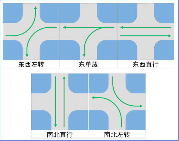 交叉口相位图图片