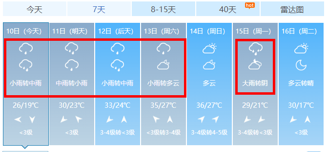 淄博未来7天天气预报7天内有5天要下雨淄博的降水还将继续更糟的是