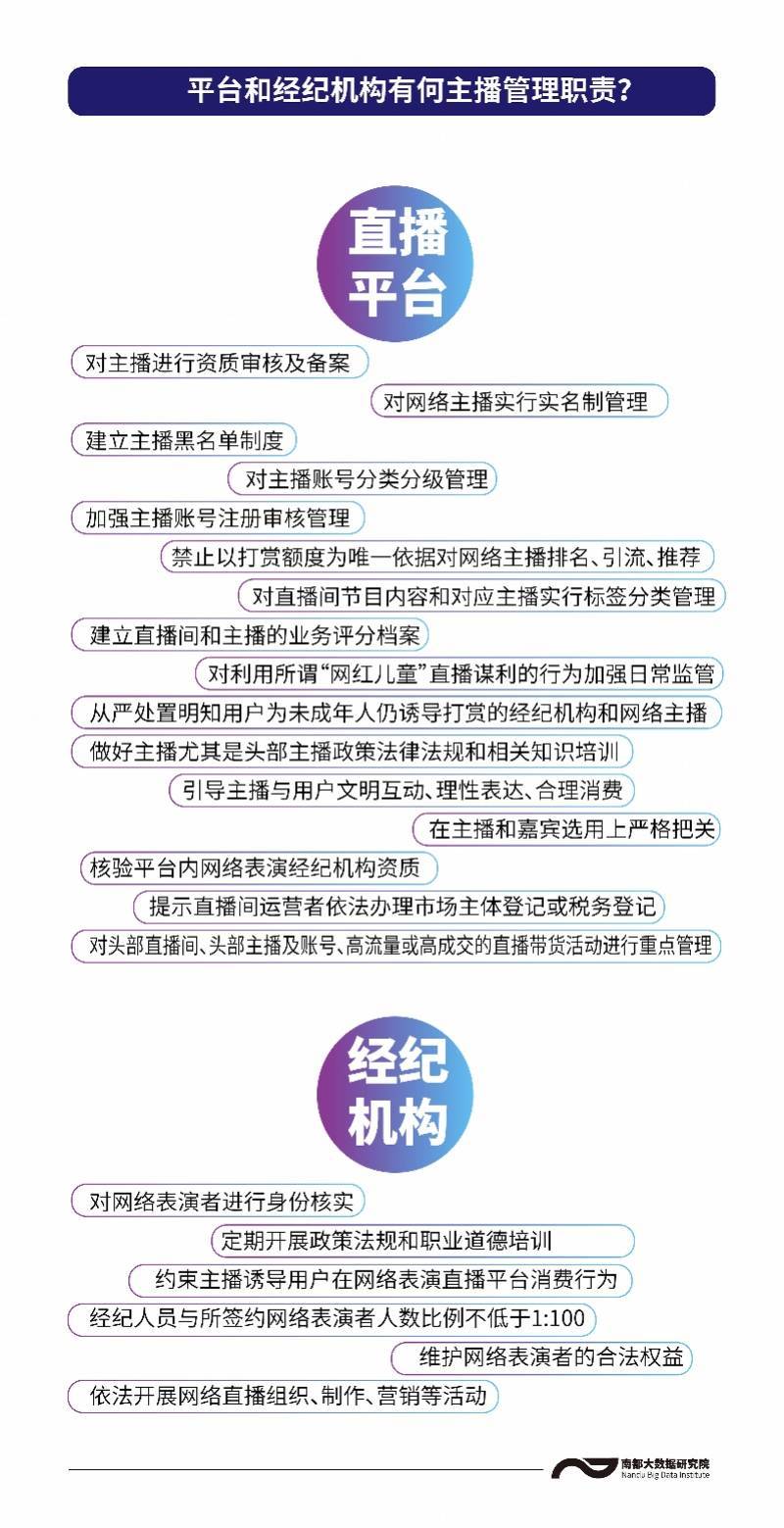 7年近20份政策，主播职业规范化走到哪一步？