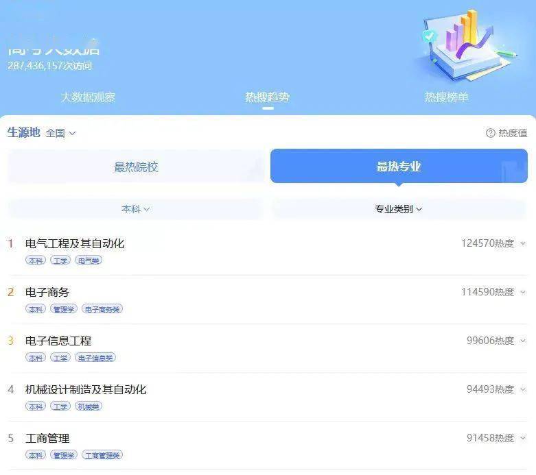高考专业热榜分析_大学专业选择_机械电子工程设计