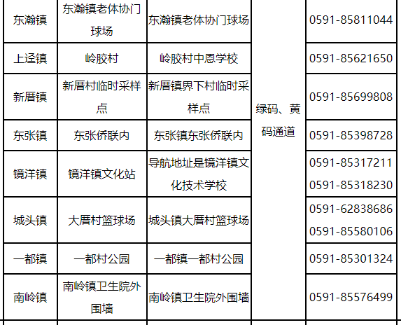 福清疾控重要提醒!_检测_核酸_进行